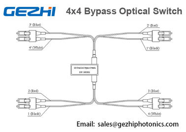 Dual 2x2 Multi Mode Mechanical 4x4 Fiberoptic Switch ( Latching Or Non Latching )